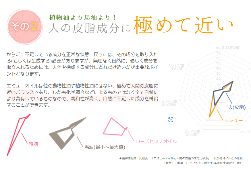 なぜエミューオイルが水虫に良いのか?科学的根拠を解説